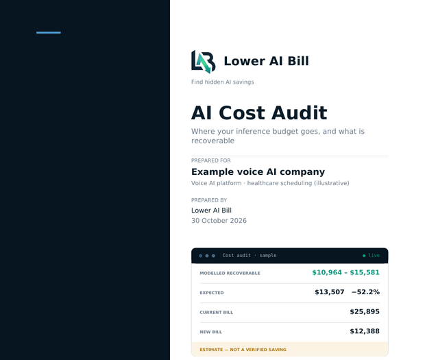 First page of the sample AI cost audit report
